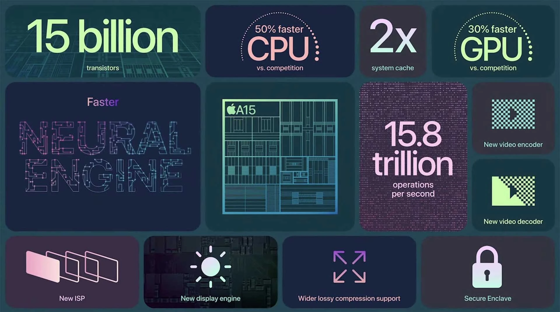 TSMC reportedly priced Apple's A16 Bionic SoC 2.4 times higher than its predecessor