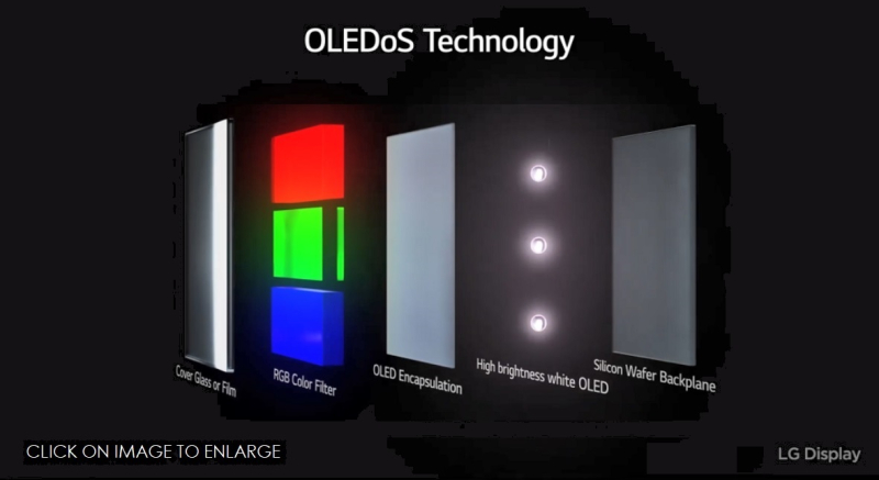 Sony will reportedly be the Sole supplier of OLEDoS Displays for Apple's XR Headsets for Several Years