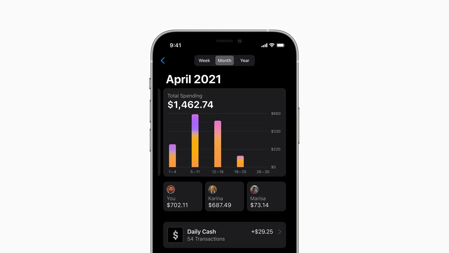 Apple Card promo offering up to $125 Daily Cash reward to promote ‘Family’ feature