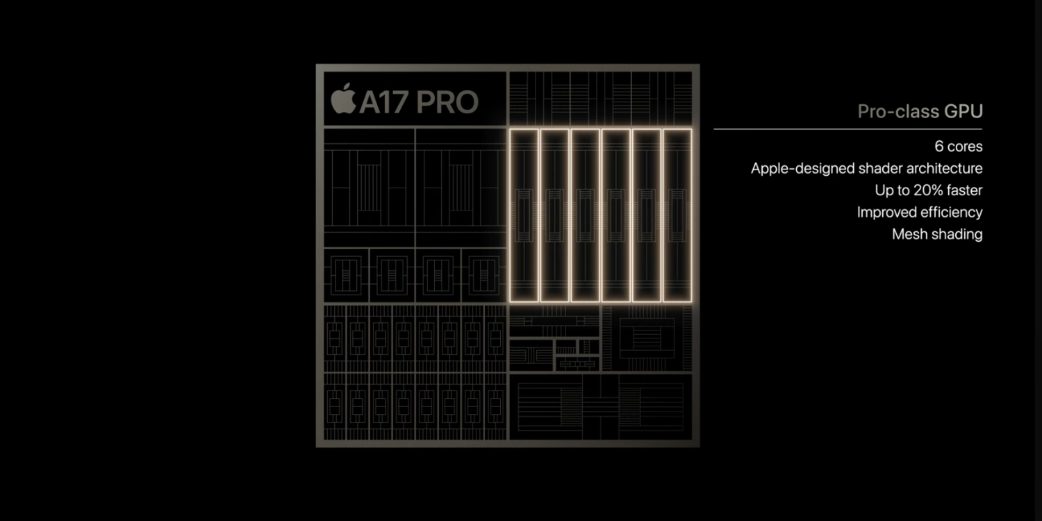 GFXBench results show how much faster the A17 Pro GPU is than A16 Bionic