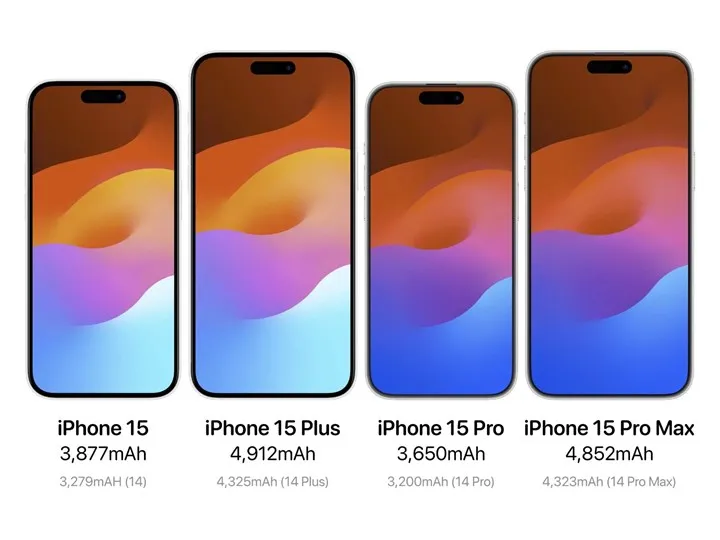 iPhone 15 Plus surpasses iPhone 15 Pro Max in battery test
