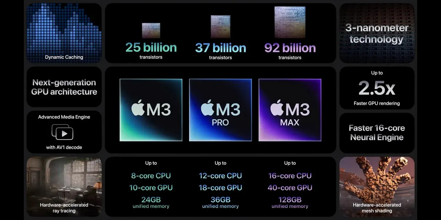 A closer look at how the new M3 chip line-up compares